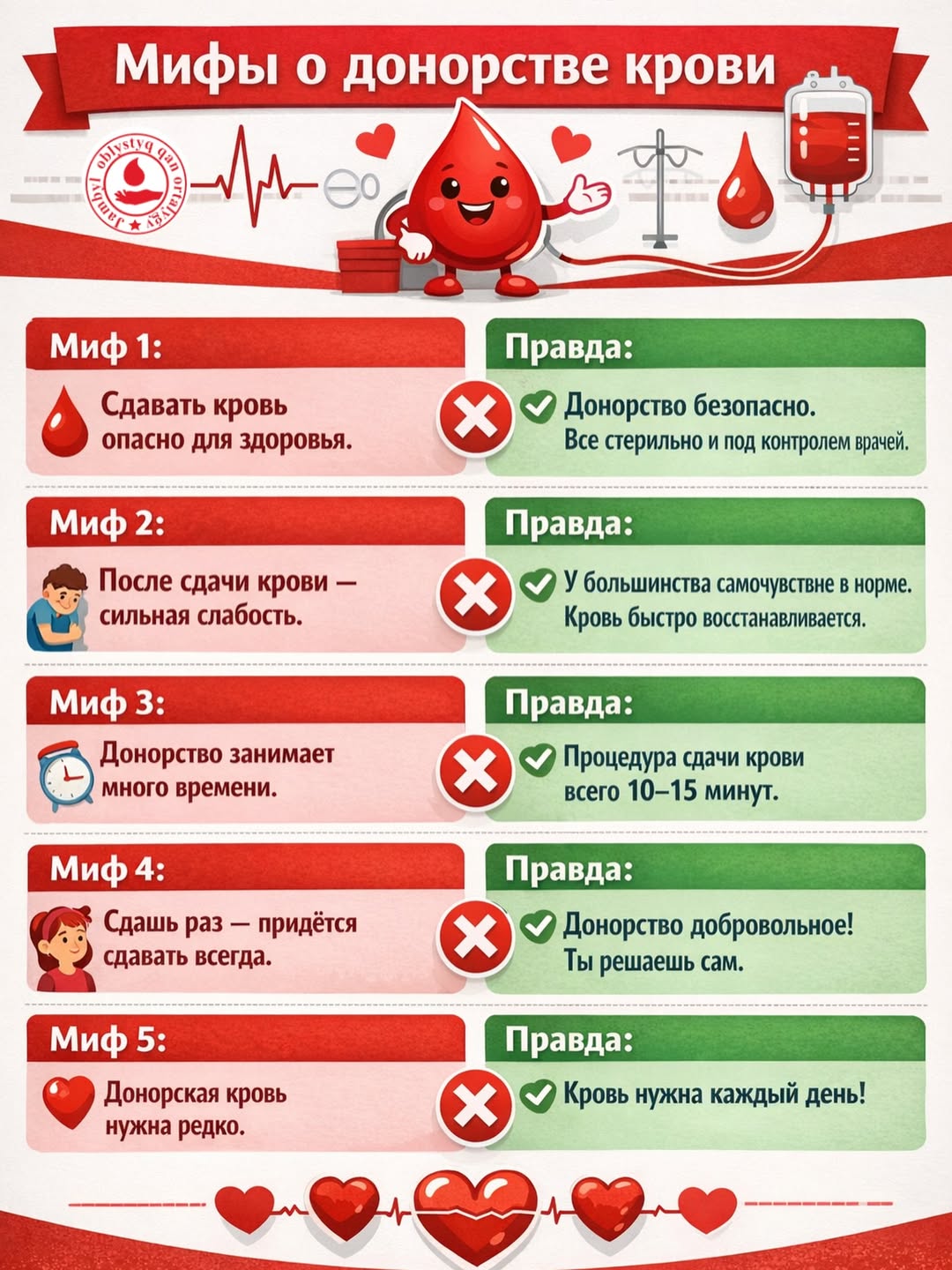 Мифы о донорстве крови