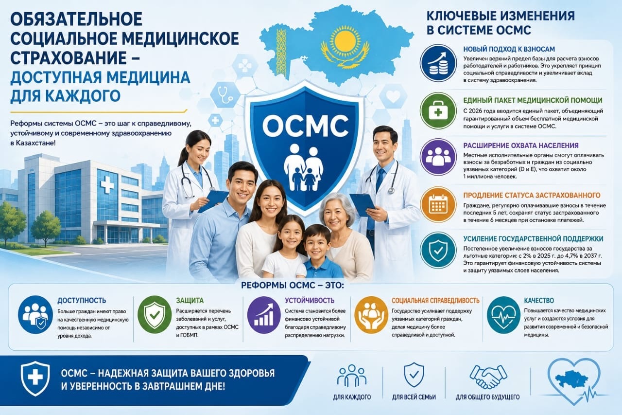 ОСМС доступная медицина для каждого