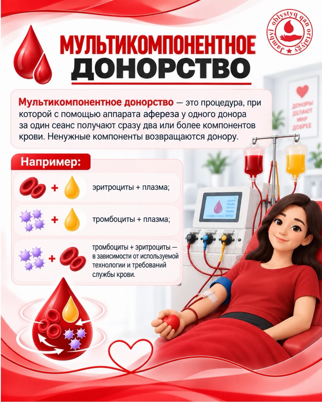Мультикомпонентное донорство