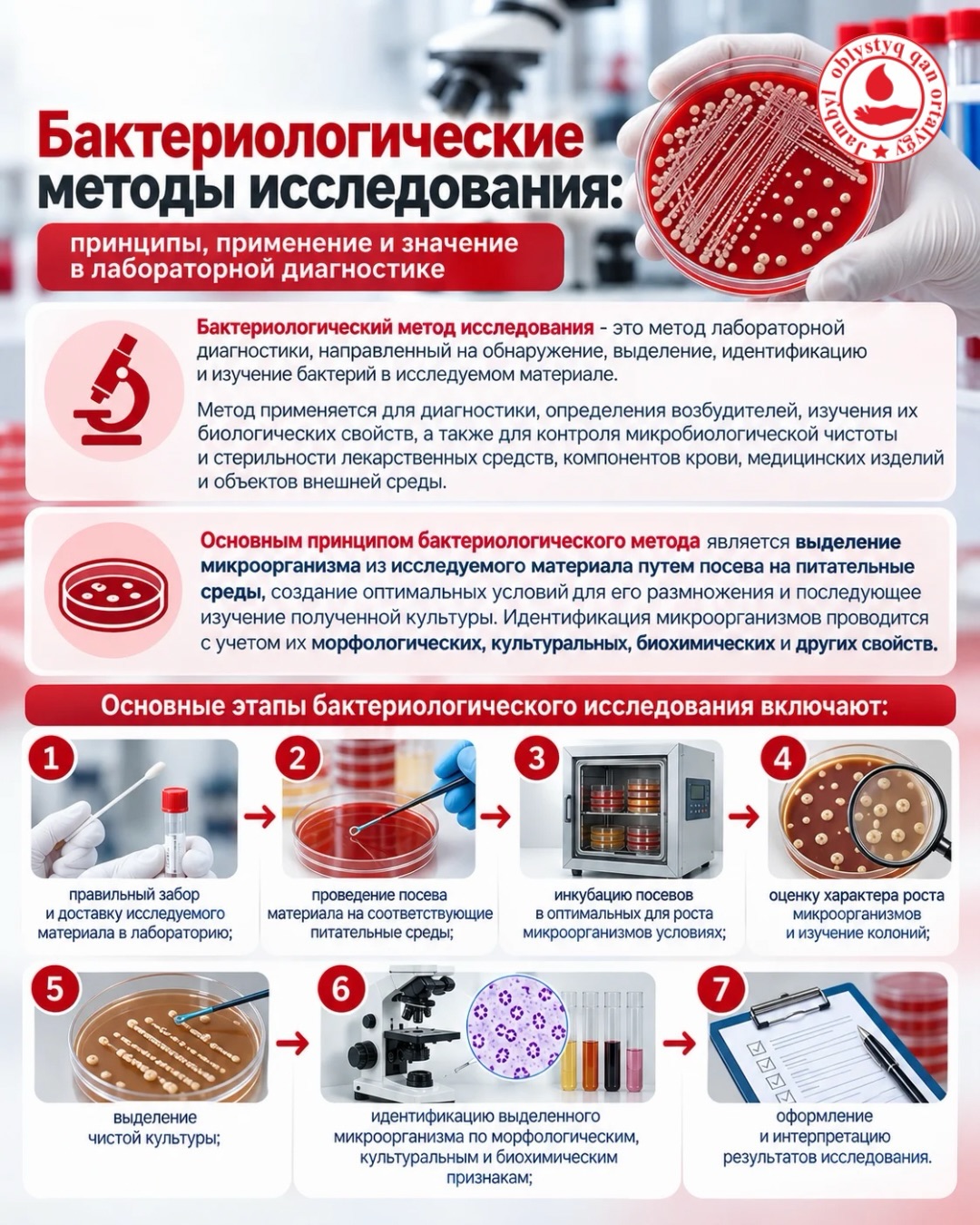 Бактериологические методы исследования